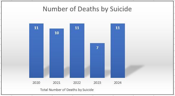 Venango County Statistics