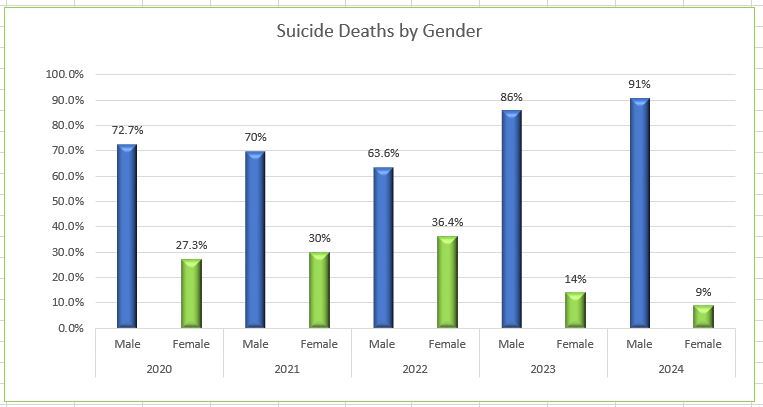 Venango County Statistics1