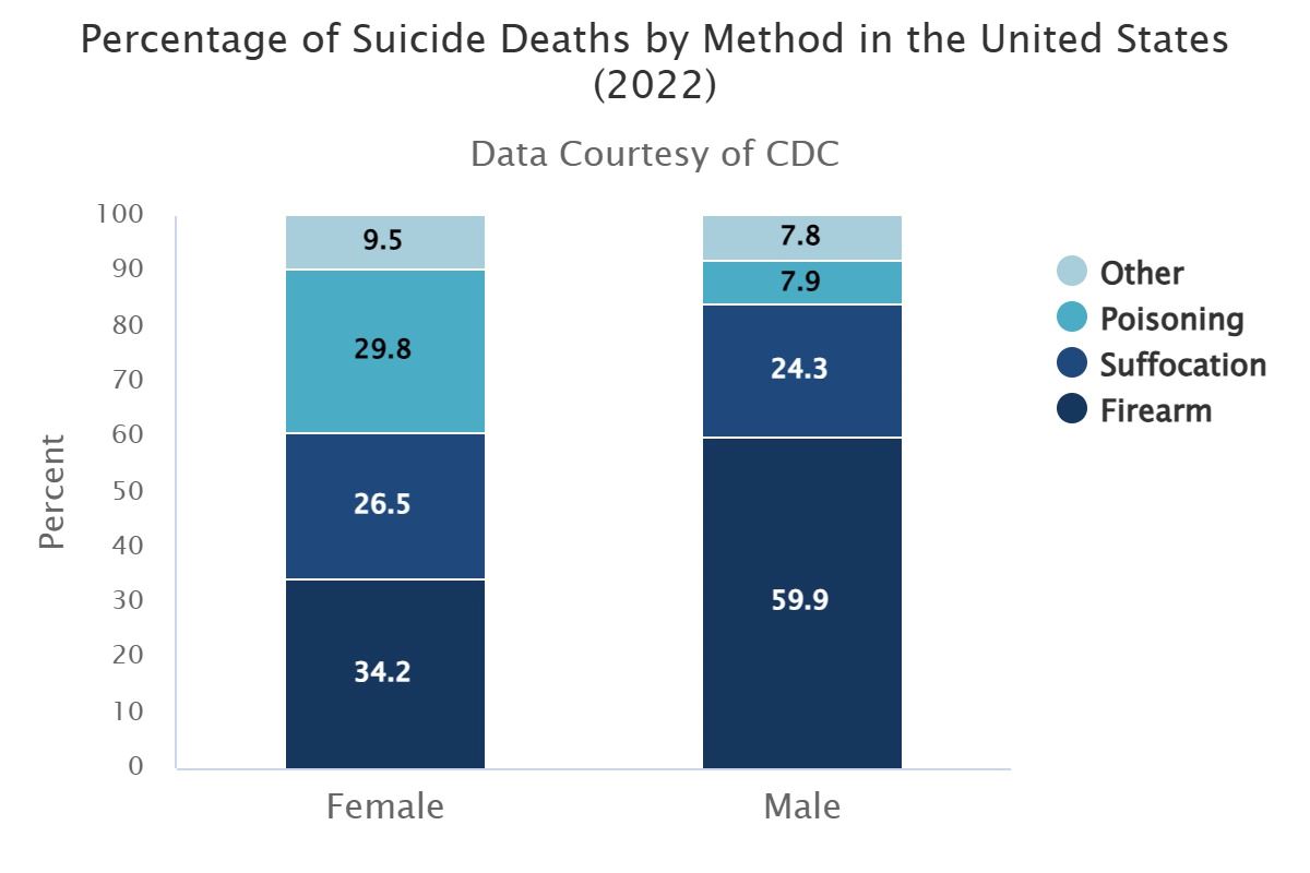 Venango County Statistics5